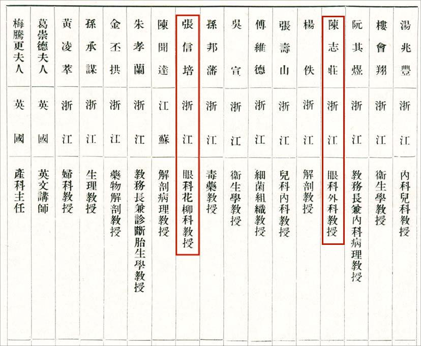 圖1：1931年廣濟(jì)醫(yī)校教師名單，聘有專業(yè)的眼科教授，圖見《浙江廣濟(jì)醫(yī)院醫(yī)藥產(chǎn)三科五十周年紀(jì)念冊》.jpg